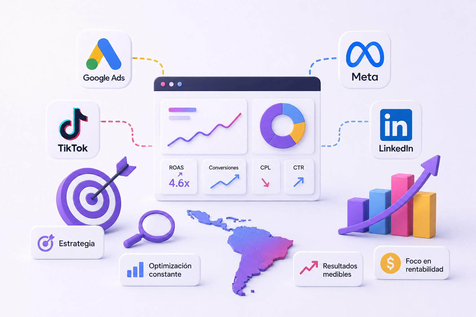 Agencia digital, google ads, tiktok ads, linkedin ads, meta ads, 